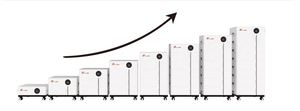 Battery from Felicity Solar 51.2V LUX-X-48100LG01 (30,72KWh) with 30.72KWH capacity